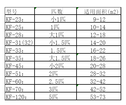 黎川空调维修