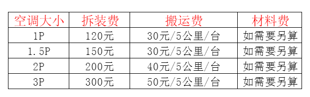 黎川空调移机及费用电话在哪里找